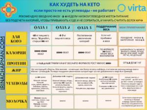 КАК ПРАВИЛЬНО ХУДЕТЬ НА КЕТО